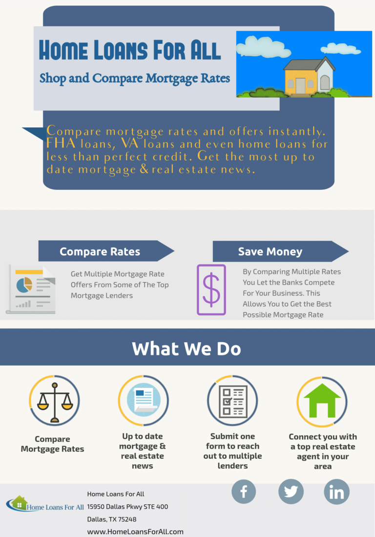 Compare Mortgage Rates and Mortgage Lenders | Home Loans For All