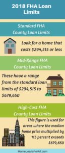 Fha Loan Limit In San Joaquin County